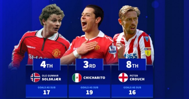 Top 10 Siêu Dự Bị Ghi Bàn Nhiều Nhất Premier League: Những Cú Hồi Mã Thương Trên Sân Cỏ