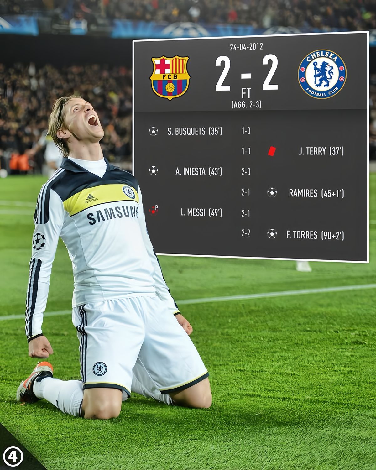 Tỉ số trận đấu